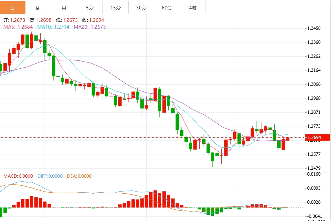 Exness外汇交易资讯：美元指数上行遇阻？美联储决议重磅来袭(图3)