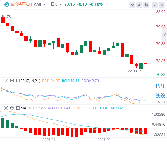 Exness外汇原油分析:欧佩克+增产犹豫助油价“虎口脱险” 特朗普关税威胁成油市潜在“定时炸弹”(图2) Exness外汇原油分析:欧佩克+增产犹豫助油价“虎口脱险” 特朗普关税威胁成油市潜在“定时炸弹”(图2)