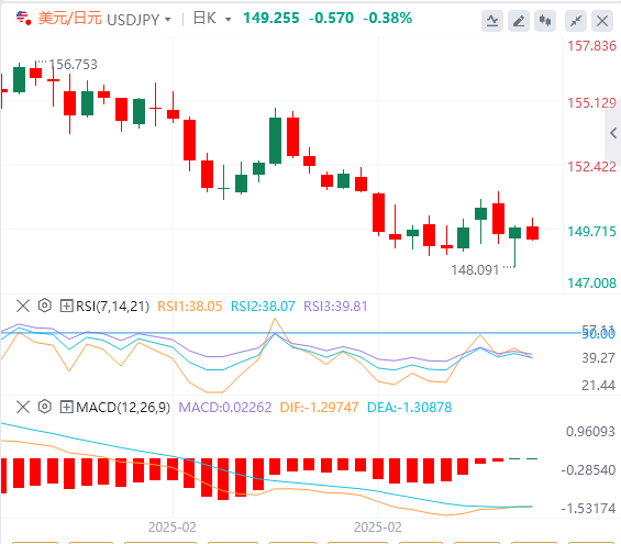 Exness外汇分析:美国劳动力市场成焦点,美元指数跌破105(图3) Exness外汇分析:美国劳动力市场成焦点,美元指数跌破105(图3)